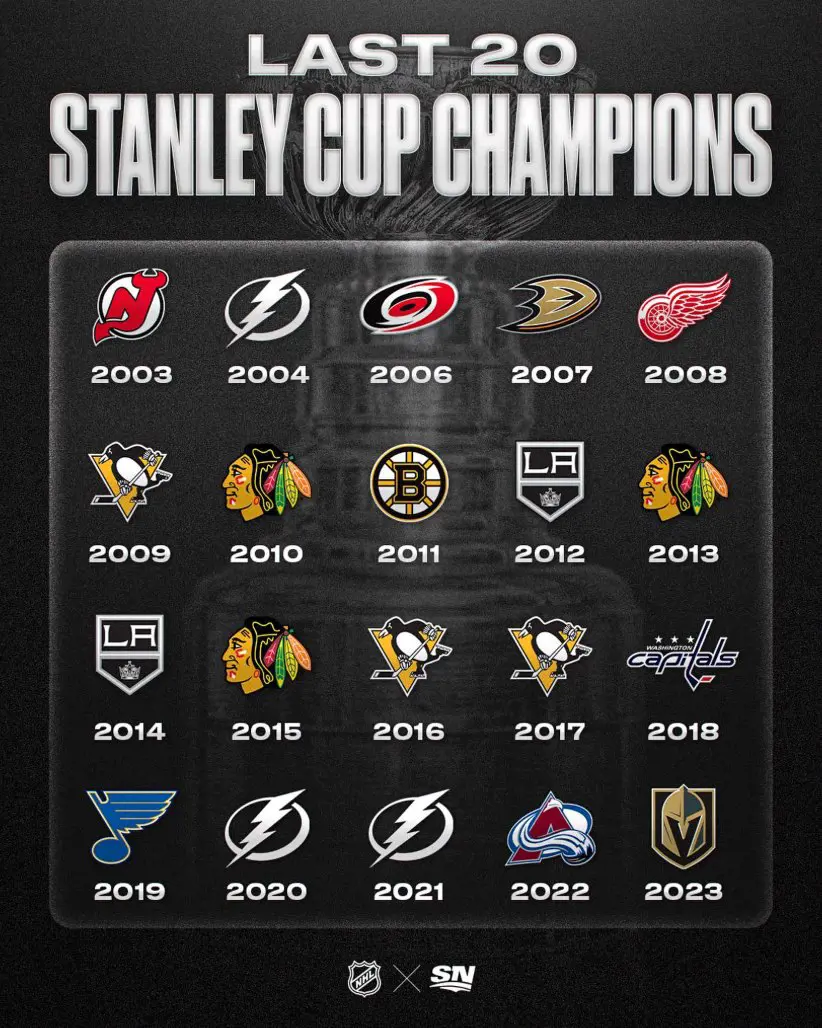 Every Stanley Cup Champions Since 2000